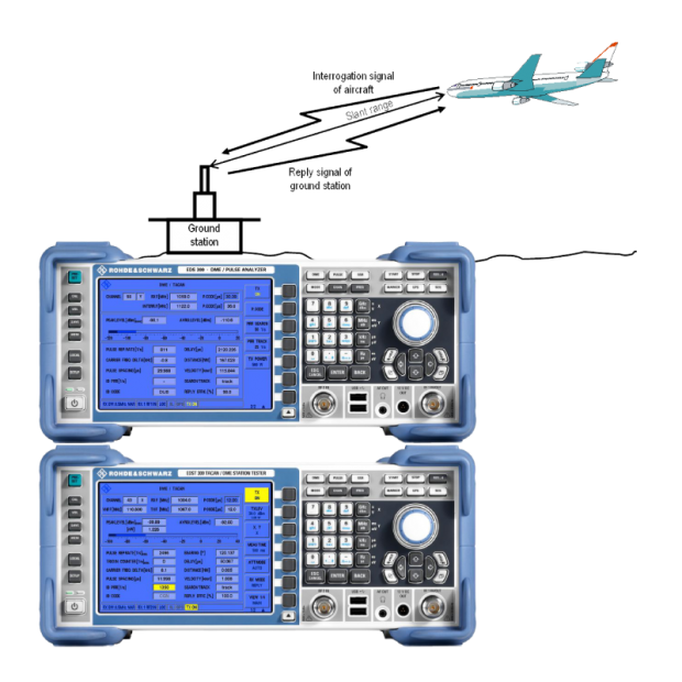 Testing-of-DMETACAN-Ground-Stations.png Testing-of-DMETACAN-Ground-Stations.png