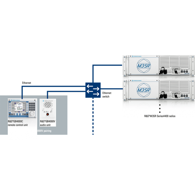 gb4000c-gb4000v-pairing-for-voip-operation-infographic-rohde-schwarz_200_112643_3.png gb4000c-gb4000v-pairing-for-voip-operation-infographic-rohde-schwarz_200_112643_3.png