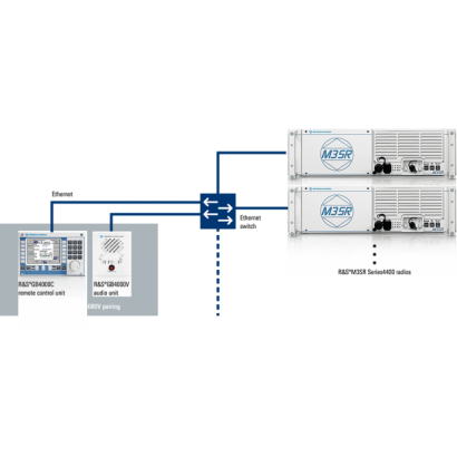 gb4000c-gb4000v-pairing-for-voip-operation-infographic-rohde-schwarz_200_112643_3.png gb4000c-gb4000v-pairing-for-voip-operation-infographic-rohde-schwarz_200_112643_3.png