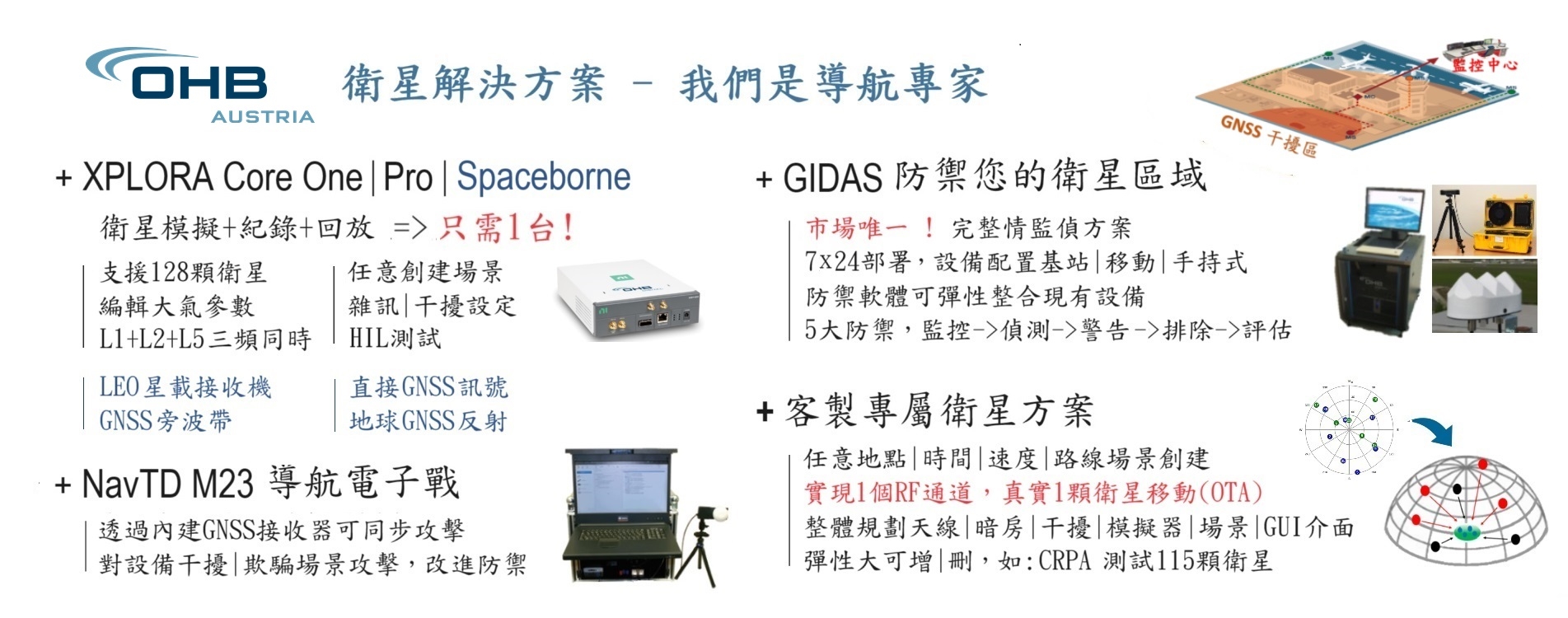 OHB GNSS.jpg