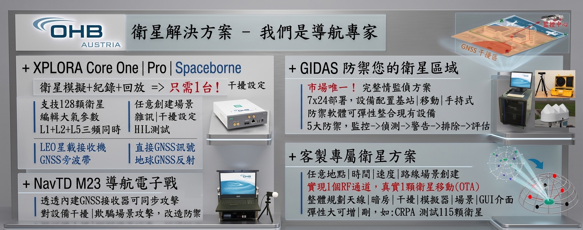 OHB 衛星測試解決方案 OHB 衛星測試解決方案