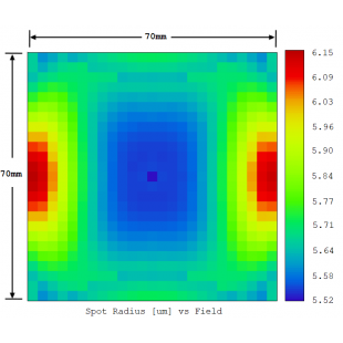 Figure 1. 163mm Telecntric f-theta -515 nm laser - 14 mm input beam.png Figure 1. 163mm Telecntric f-theta -515 nm laser - 14 mm input beam.png
