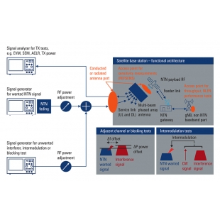 satellite-base-station-rf-testing-setup-infographic-rohde-schwarz_200_60875_3.jpg