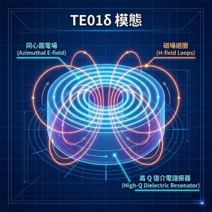 TE01δ 模態.jpg