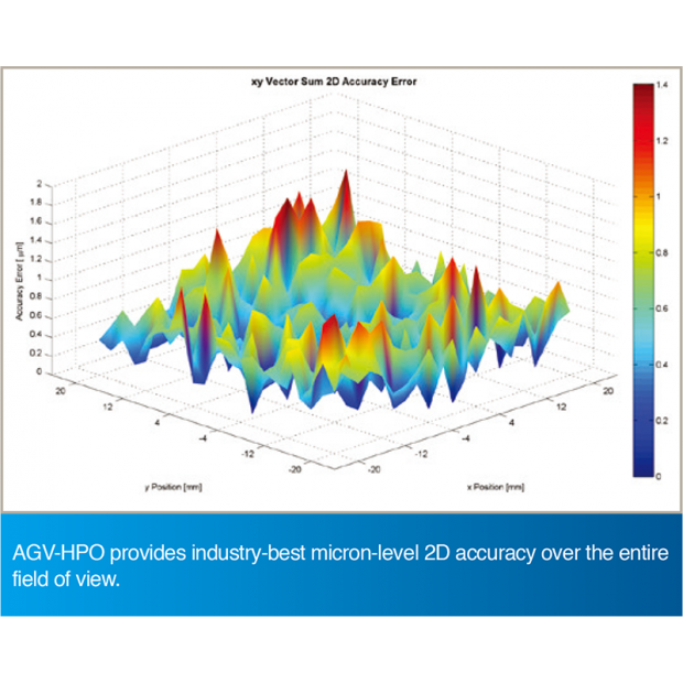 AGV-HPO provides industry-best micron-level 2D accuracy.png AGV-HPO provides industry-best micron-level 2D accuracy.png