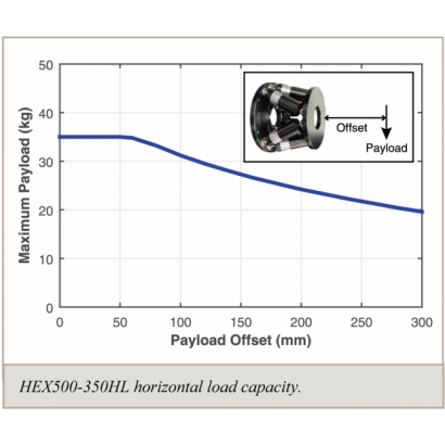 HexGen-HEX500-350HL-4.png HexGen-HEX500-350HL-4.png